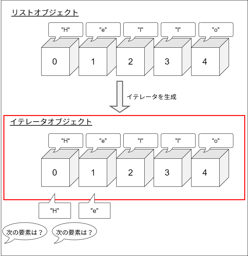 iterator03