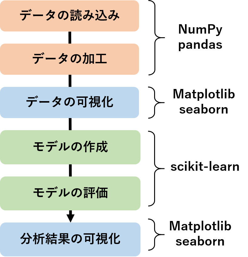 3.MLflow